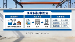 武强本地工厂讲解：说一遍公路压浆料和铁路压浆料的区别
