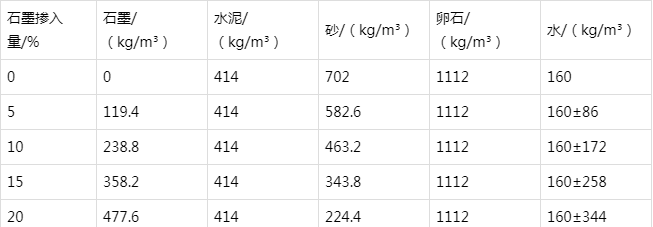 武强防静电水泥砂浆怎么做(附配比及施工方法)